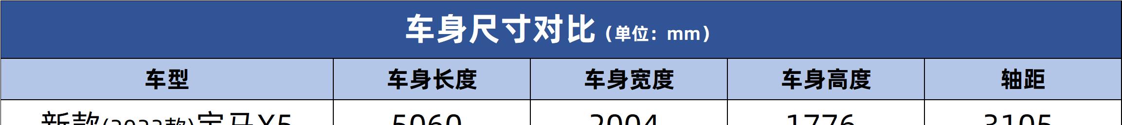 根据您的需求选择产品,宝马x52020款xdrive40i尊享型m