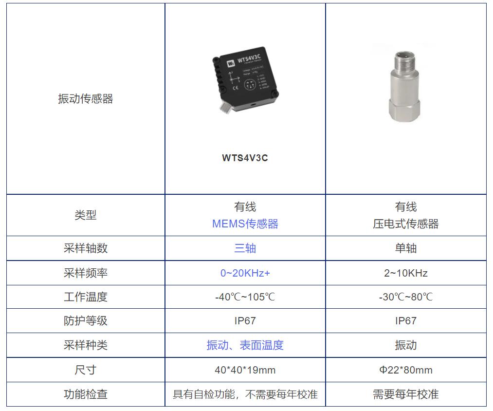 phm系统故障预测模型,phm预测与健康管理