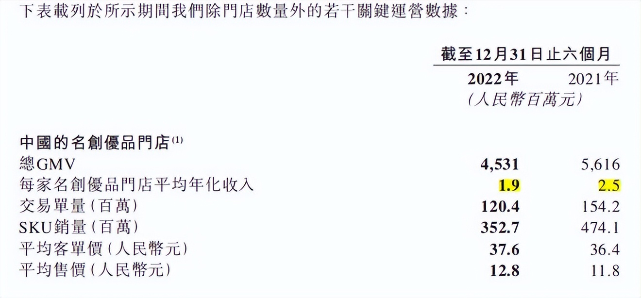 Costco、瑞幸咖啡、名创优品财报解读