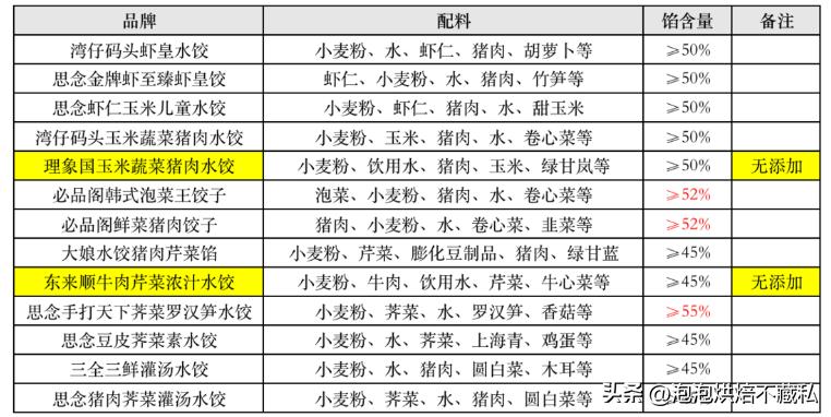 一次吃到三种口味的水饺,一次吃了40个水饺