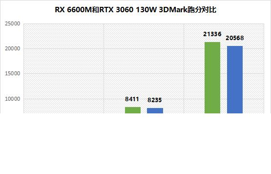 轻薄本intel和amd,amd和intel对比游戏表现差在哪里