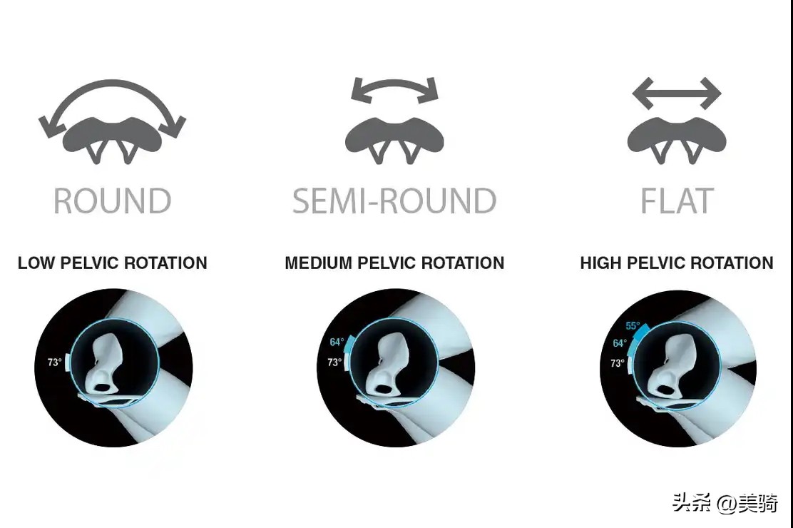性价比比较高的公路车坐垫推荐,怎么挑选一款公路车坐垫