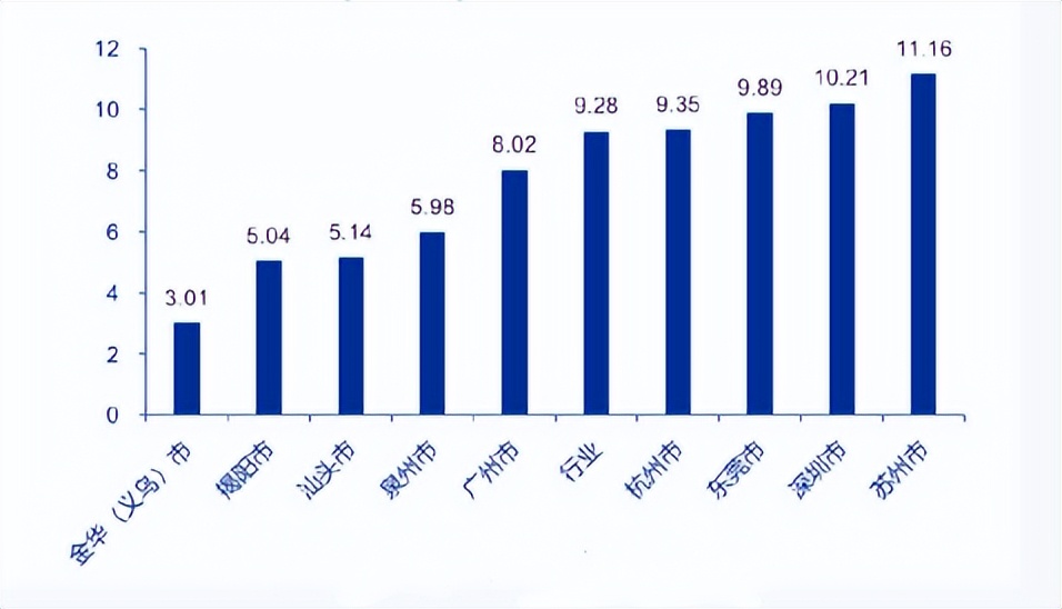 顺丰快递2019年财务分析,顺丰快递净利润排名