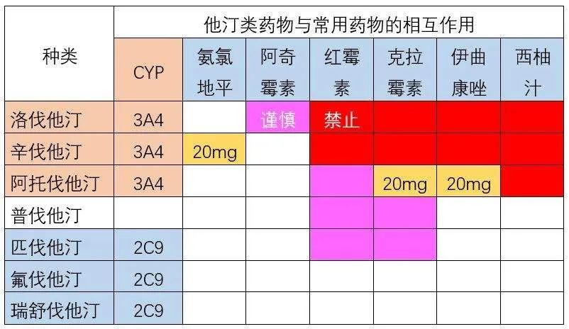 他汀药物什么时候服用,他汀类药物正确服用方法