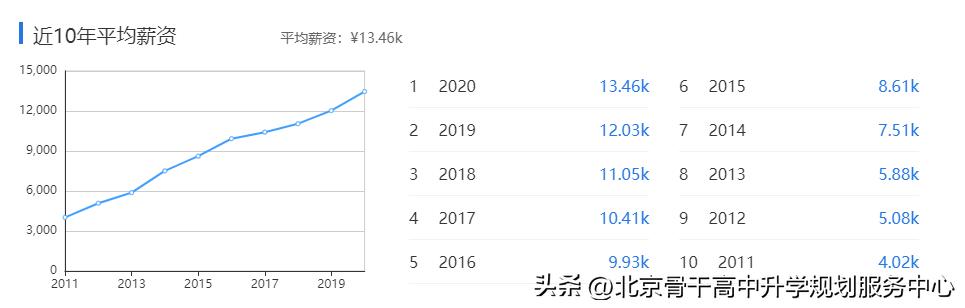 |读专业见未来|工学——电子信息类《应用电子技术教育》