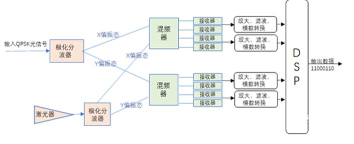 光模块激光,带你走进激光行业