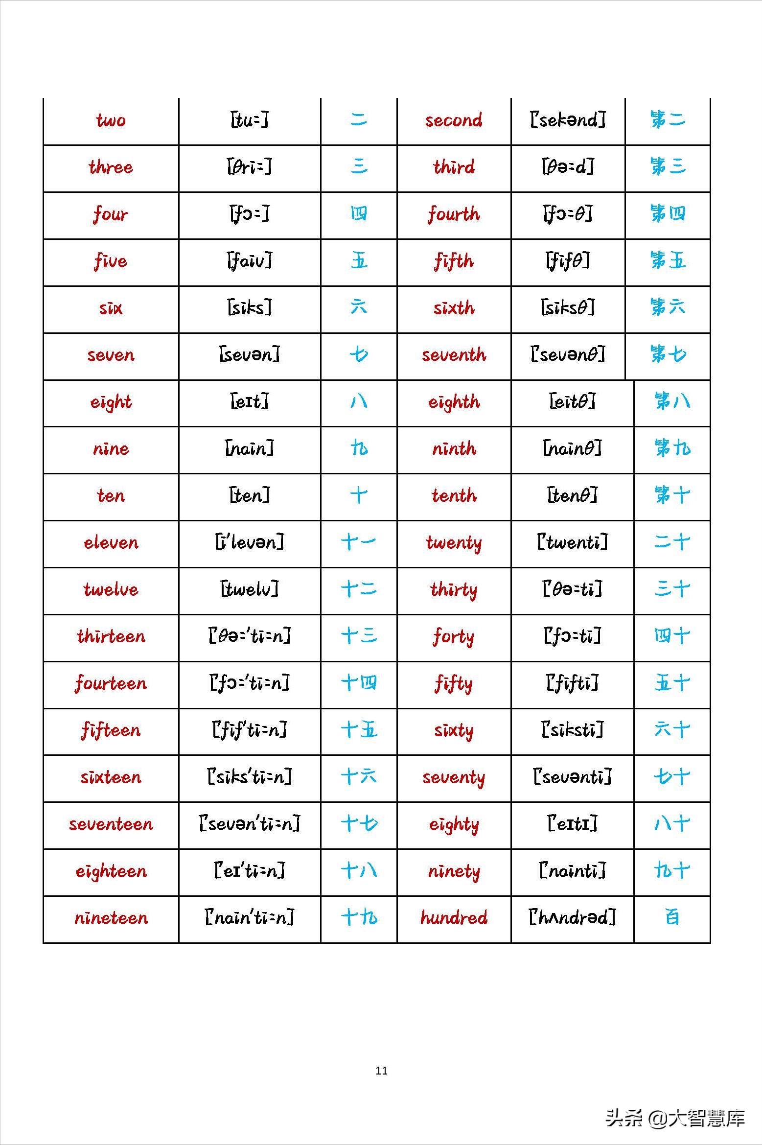 初中英语2000个必背单词带音标,小学最全英语单词分类整理附音标