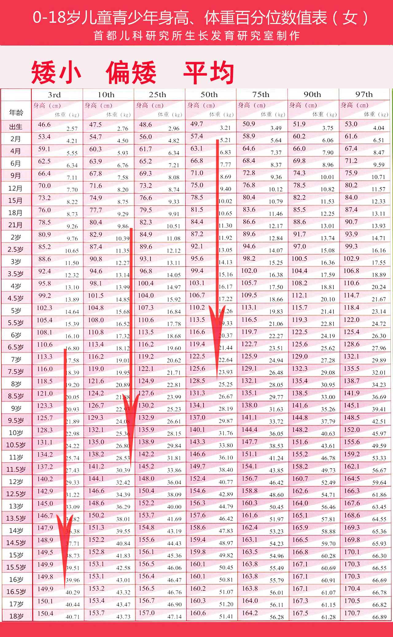 6岁女孩矮小怎么办,6岁女孩矮小症