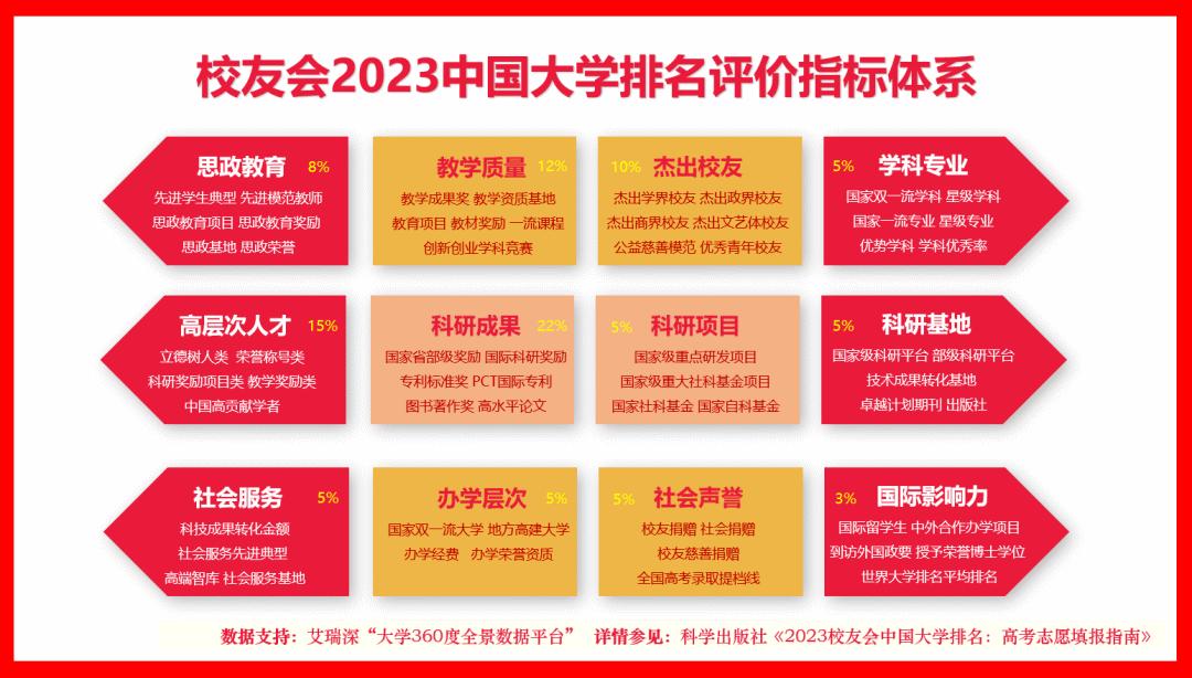 2023辽宁大学专业排名，1个专业A++，财政学、经济学7个专业A+