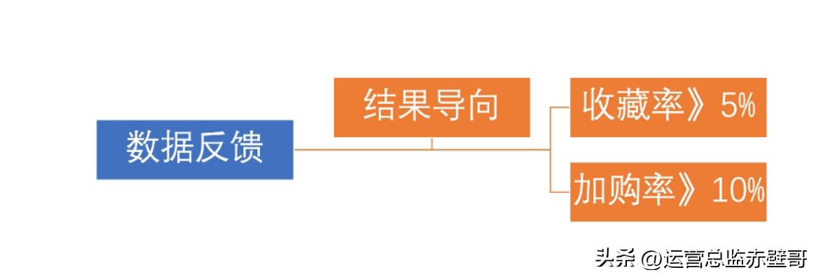 淘宝选品测款详细流程,淘宝新手选品的思路和方法