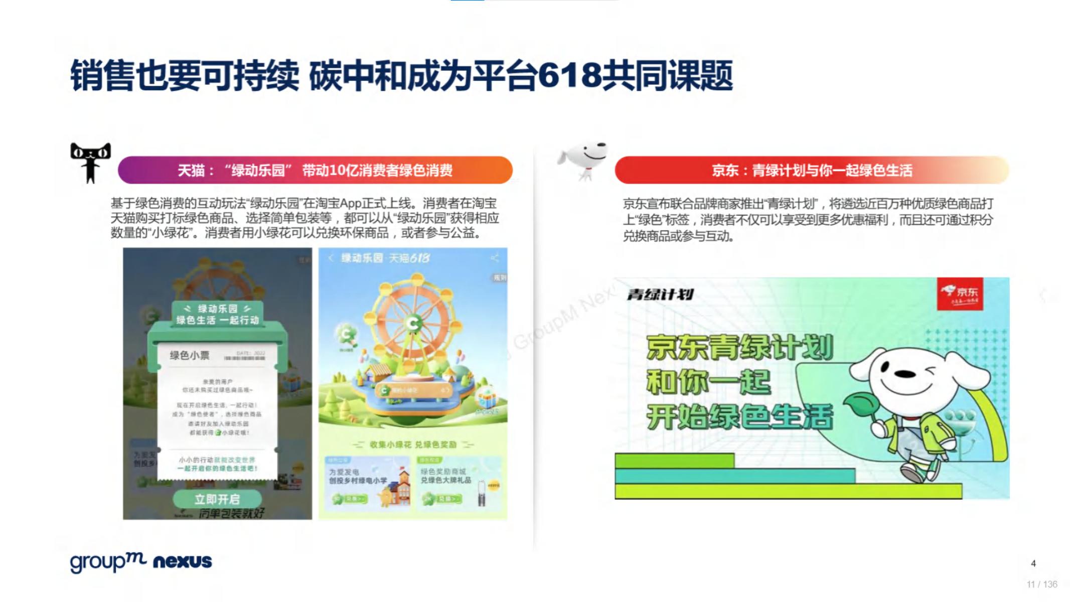 2020年618电商销售数据,电商618营销活动方案模板