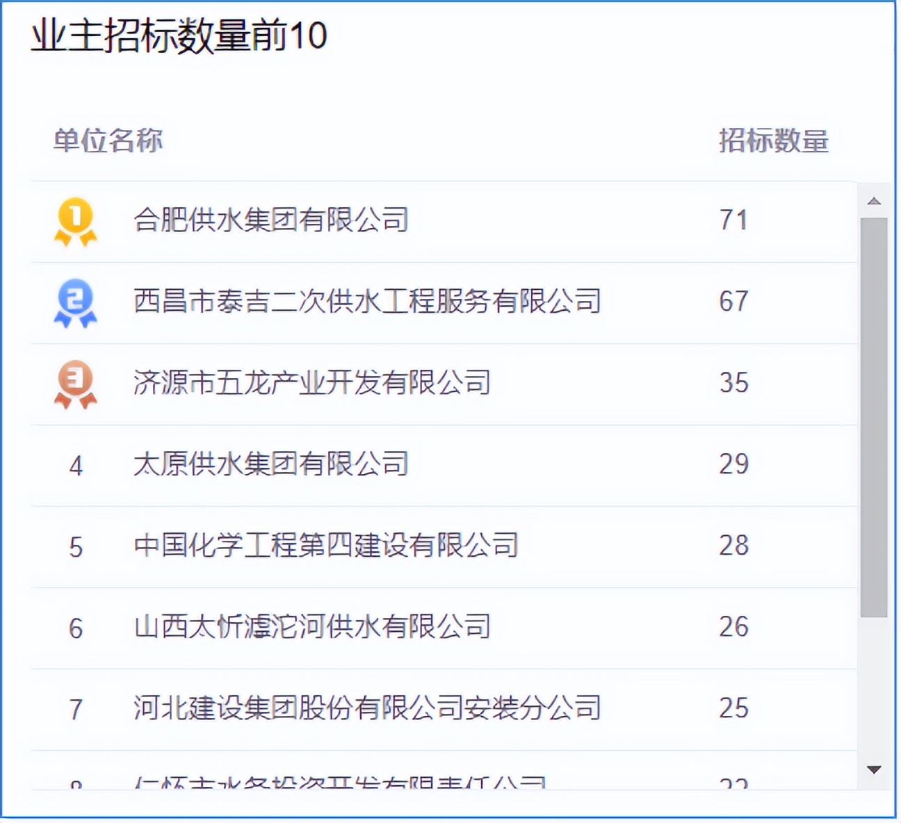 供水工程报价明细,供水工程项目预算
