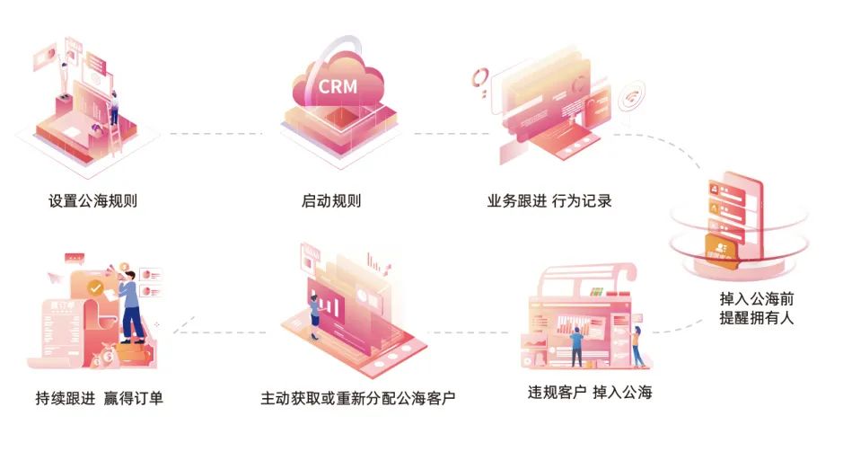 外贸小白如何成长成高手,外贸新人入职以后如何快速上手