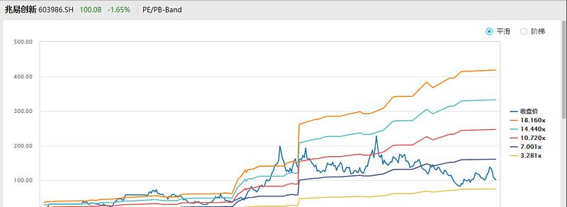 半导体存储最新消息,半导体存储介质有哪些