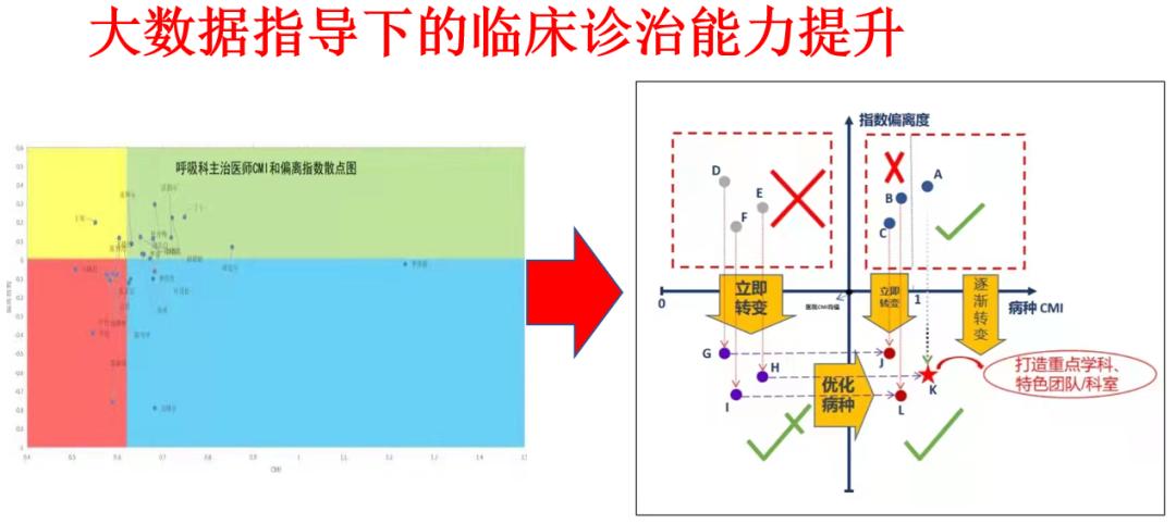 宋元林教授：用更少的钱治疗更危重的疾病，这考核门诊诊治能力