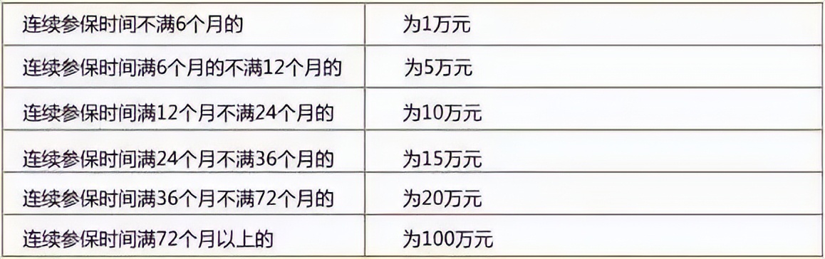 社保断缴一次这些待遇全部取消,注意了社保断缴