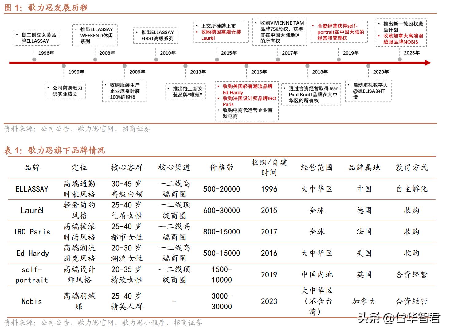 歌力思女装官方旗舰店2021新品,歌力思女装品牌怎么样