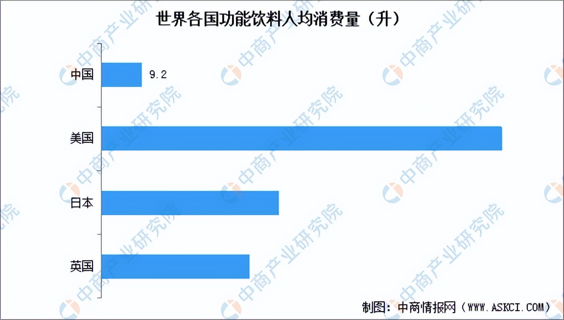 2023年中国功能性饮料市场规模,2021年我国饮料市场调研报告