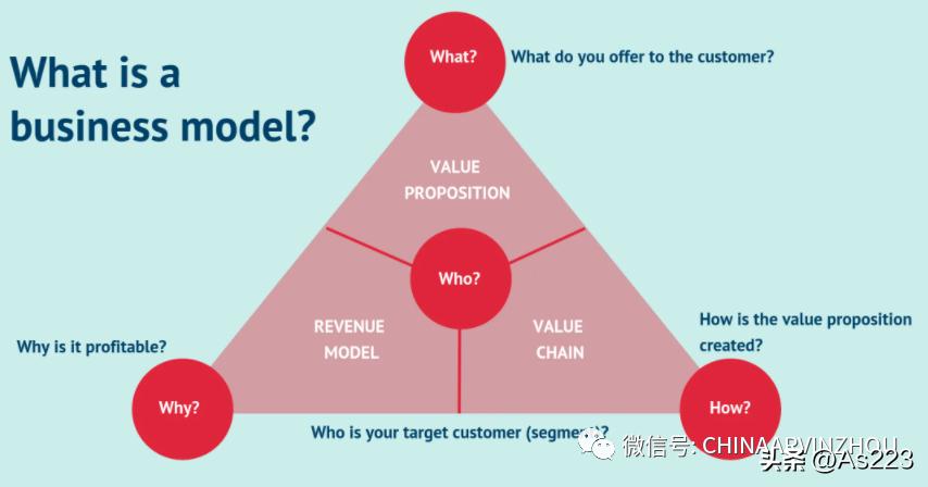 marketing经营模式,互联网营销思维与商业模式引流