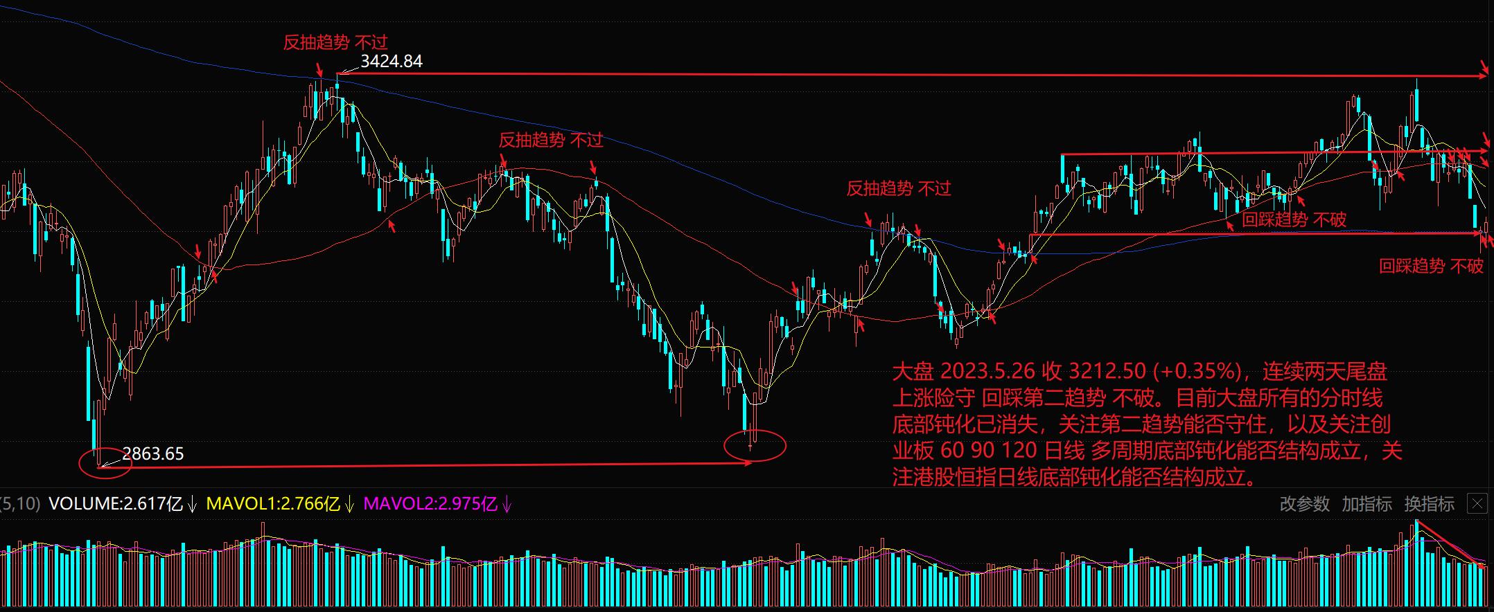 短线大盘可能回踩的原因分析,创业板高位震荡后的走势