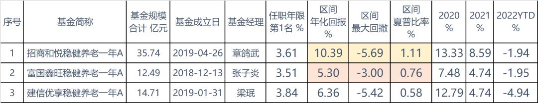 个人养老金实战攻略干货来袭,个人养老金产品分析