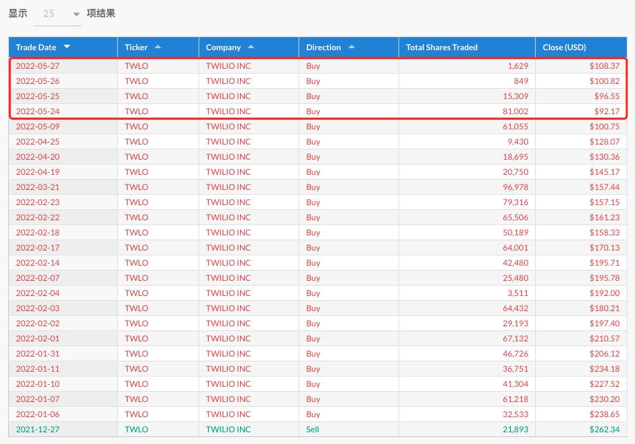 ark方舟解说,复盘下周交易计划