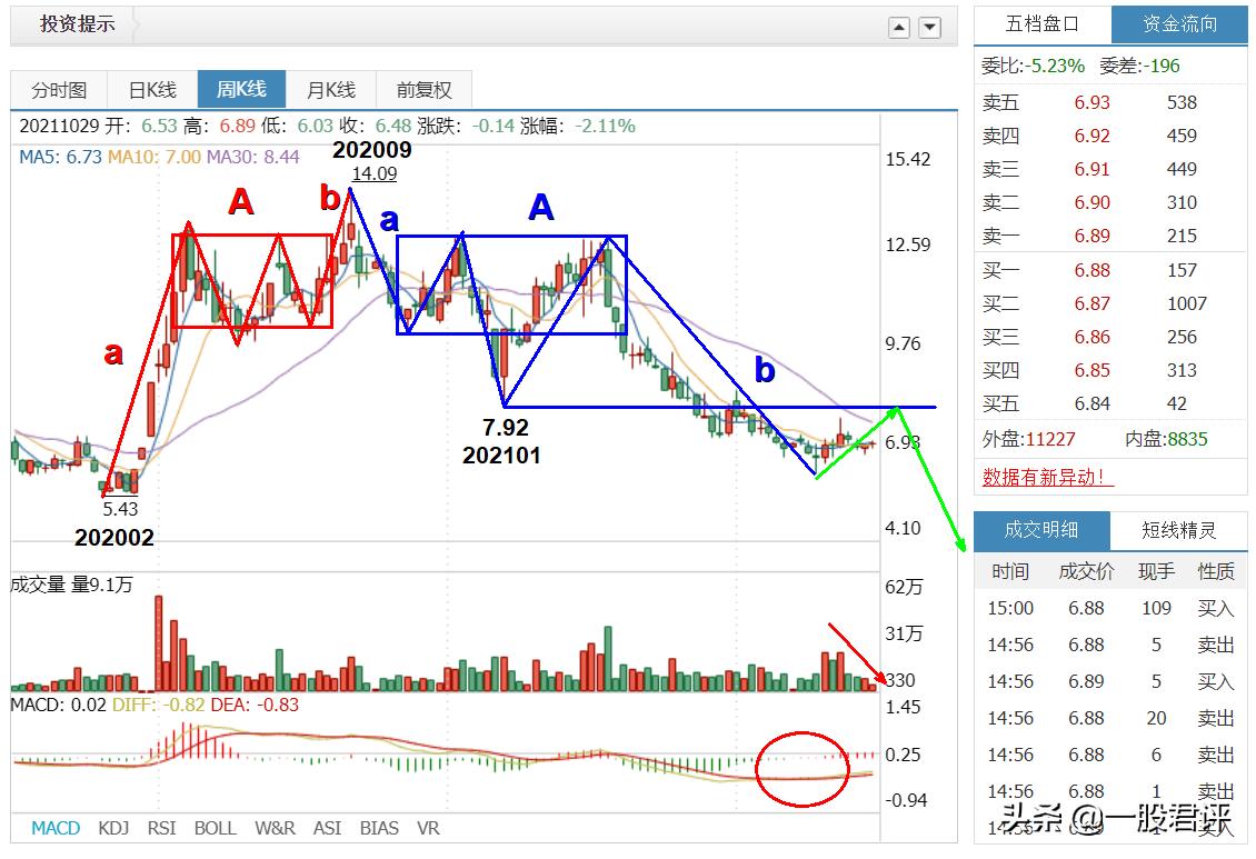 600737返利科技最新分析,返利科技618