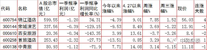 6月18日周四a股投资策略,周四a股重要投资参考