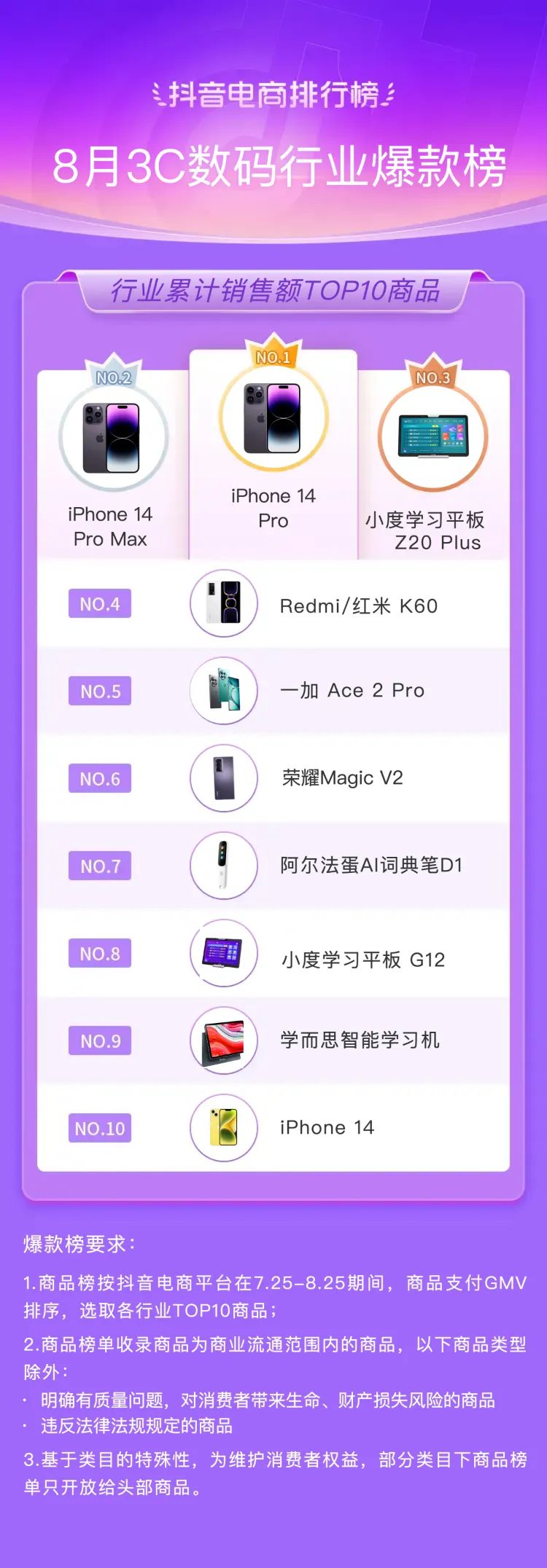 抖音电商2021年热销类目,三月份抖音平台电商带货变化总结