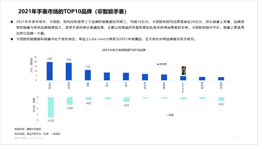卡西欧王一博同款钢铁之心怎么样,王一博代言卡西欧最新款
