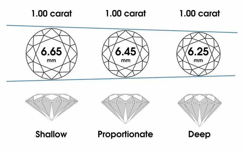 选购钻石时最省钱的方法太有用了,挑选钻石注意事项是什么