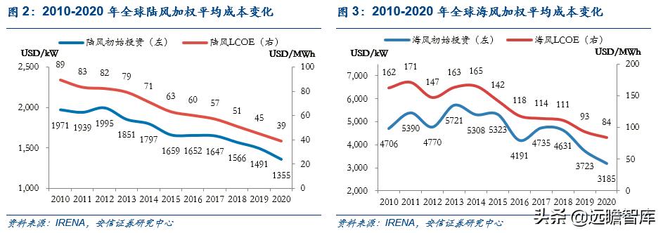 能源革命与经济转型升级,能源革命推动经济发展