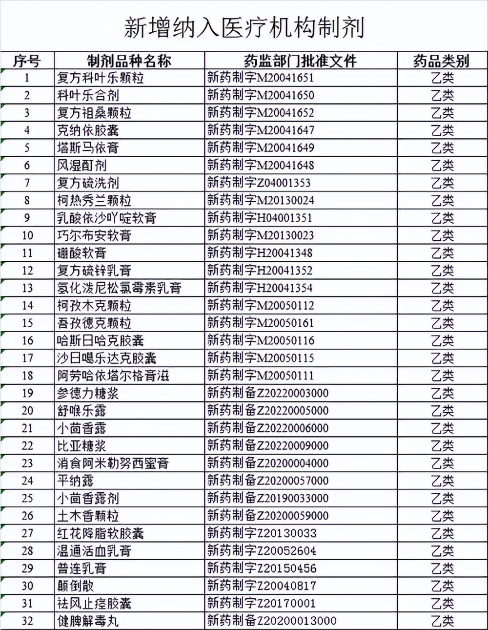 这些费用医保也能报了！23个诊疗项目、32个医疗机构制剂新增纳入医保报销范围