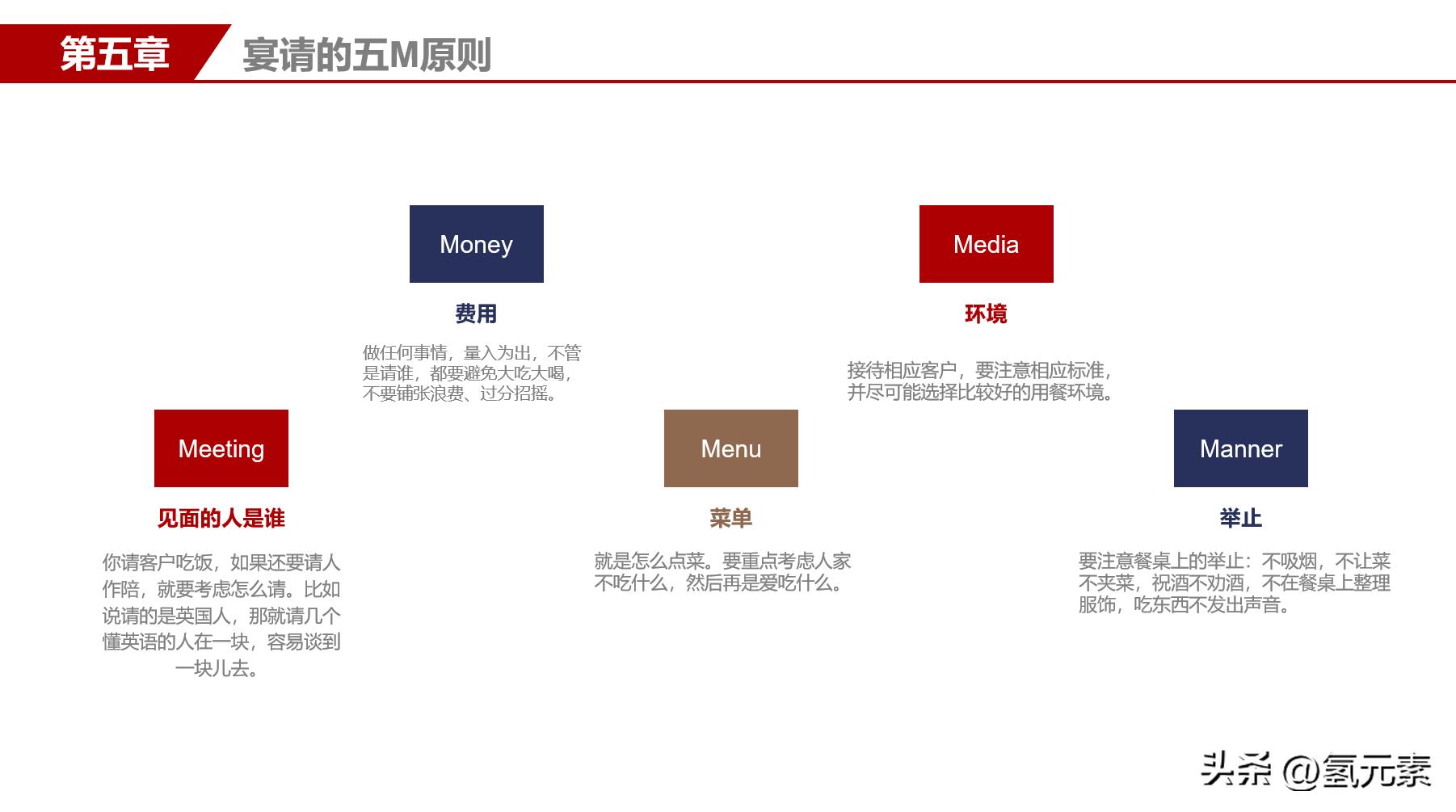 企业员工办公室礼仪,公司员工礼仪特训