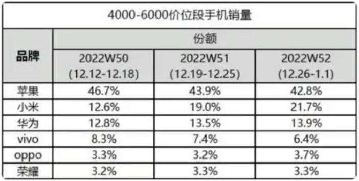 小米比苹果还差多少,小米比苹果像素好吗