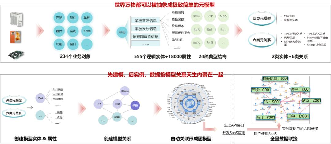 共建新一代工业软件,给世界一个更优选择