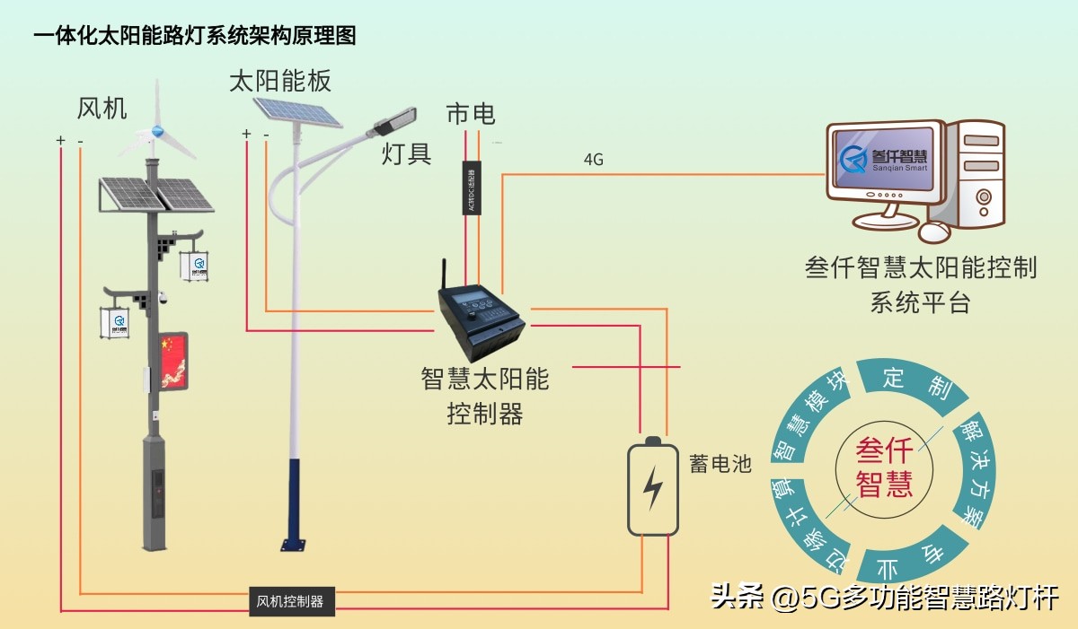 太阳能路灯不亮了原因及解决方法,光伏路灯故障处理