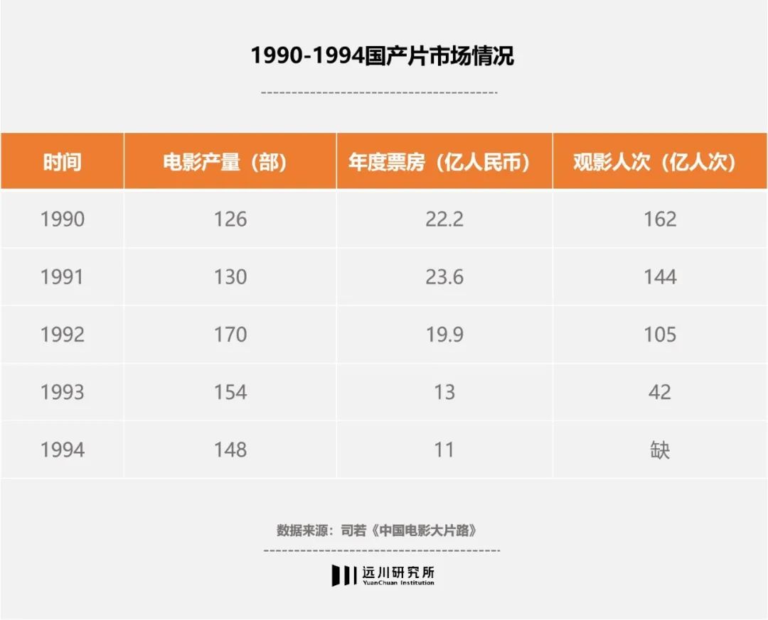 进口大片上映时间表,进口片引进流程