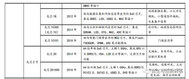 六大国产cpu公司,国产cpu发展的现状与展望