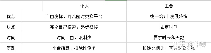 直播加入公会和不加入有什么区别,快手直播加入公会好还是不加入好