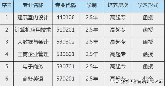 山东外事职业大学2023毕业典礼,2023山东外事职业大学校荐生名单