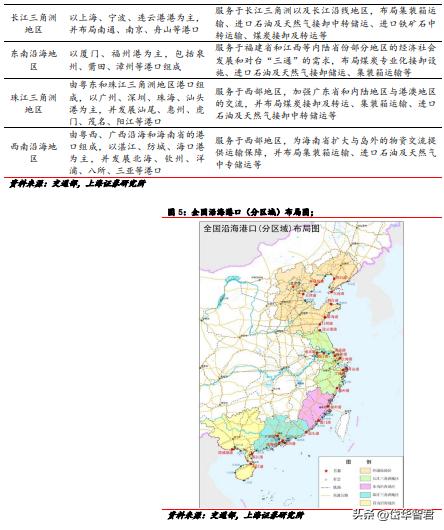 背靠招商局集团，招商港口：海外坚持“一带一路”沿线布局贡献α