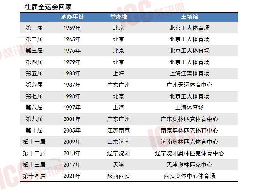 粤港澳联合接棒全运会，体育产业新格局信号释放