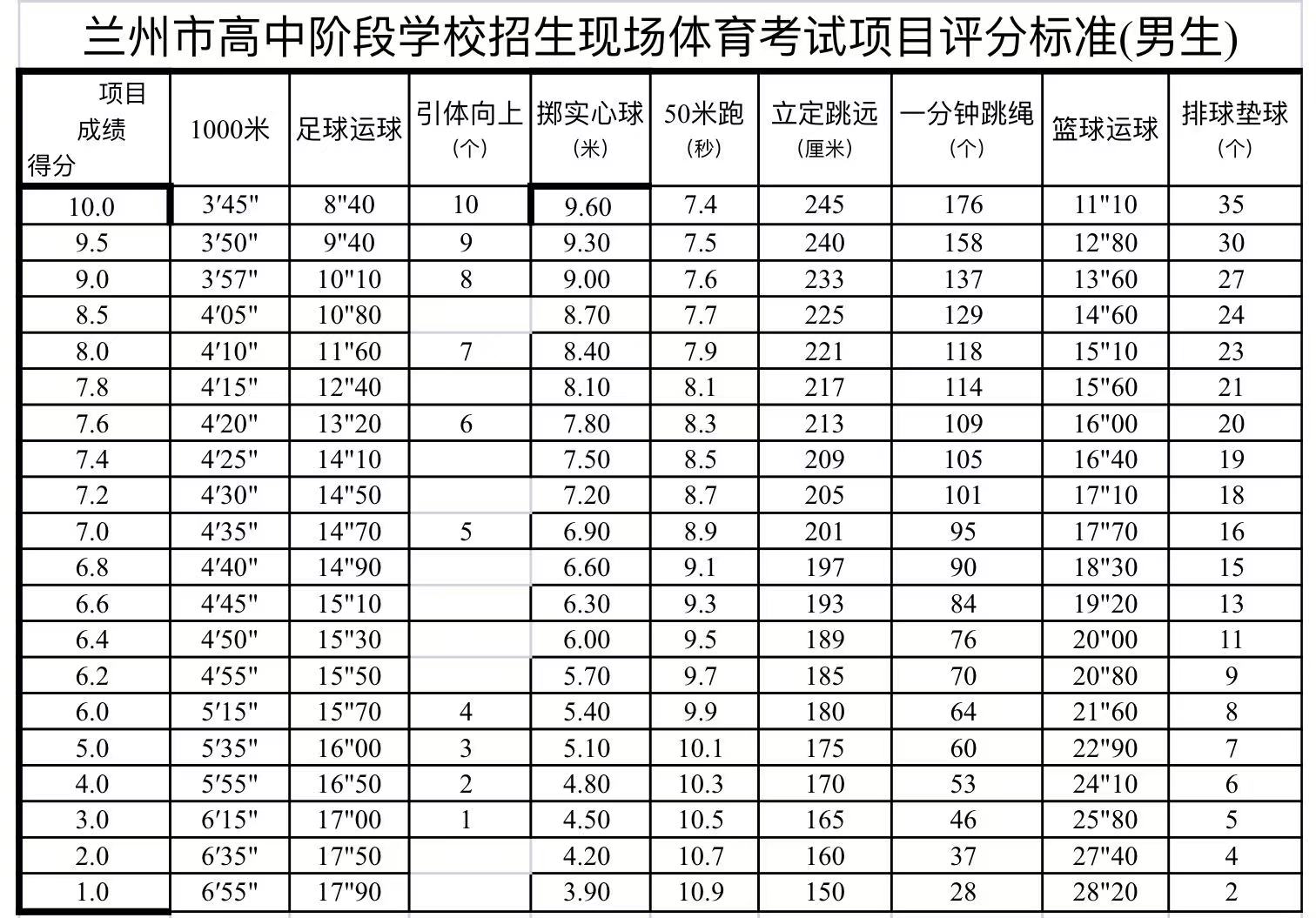 2024兰州中考体育是9选5吗,甘肃体育中考8选5选什么好