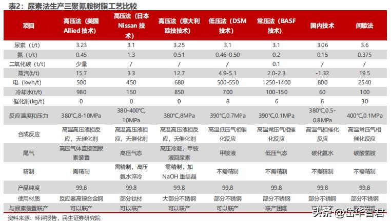 煤化工华鲁恒升,华鲁恒升山东国资