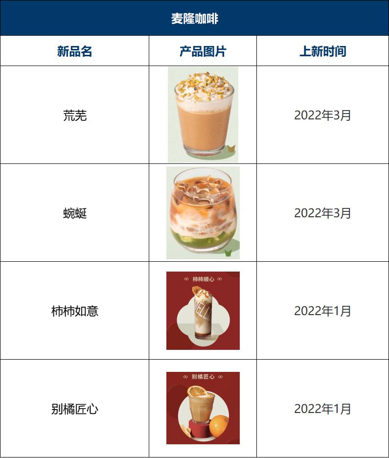 瑞幸咖啡2023年上新多少款新品,2022瑞幸咖啡与星巴克对比