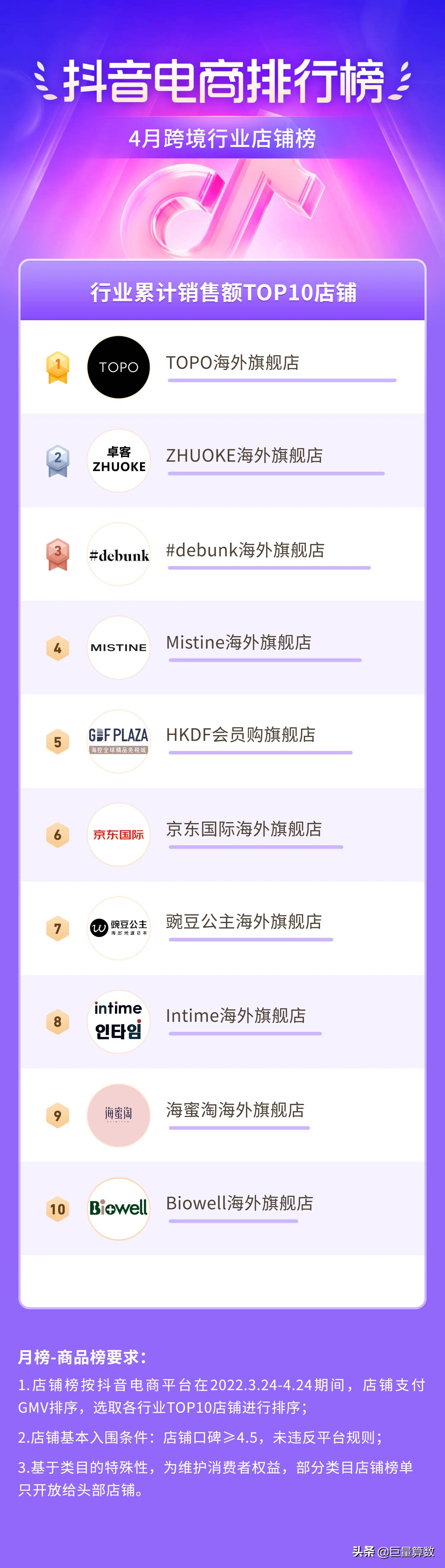 抖音电商排行榜top榜,抖音电商排行榜单