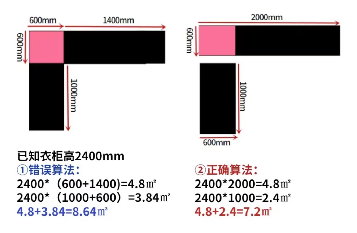 全屋定制门入坑了,全屋定制的门踩坑了