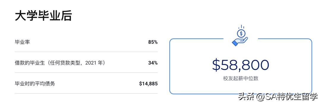 2024usnews全美最佳本科教学,2024usnews文理学院