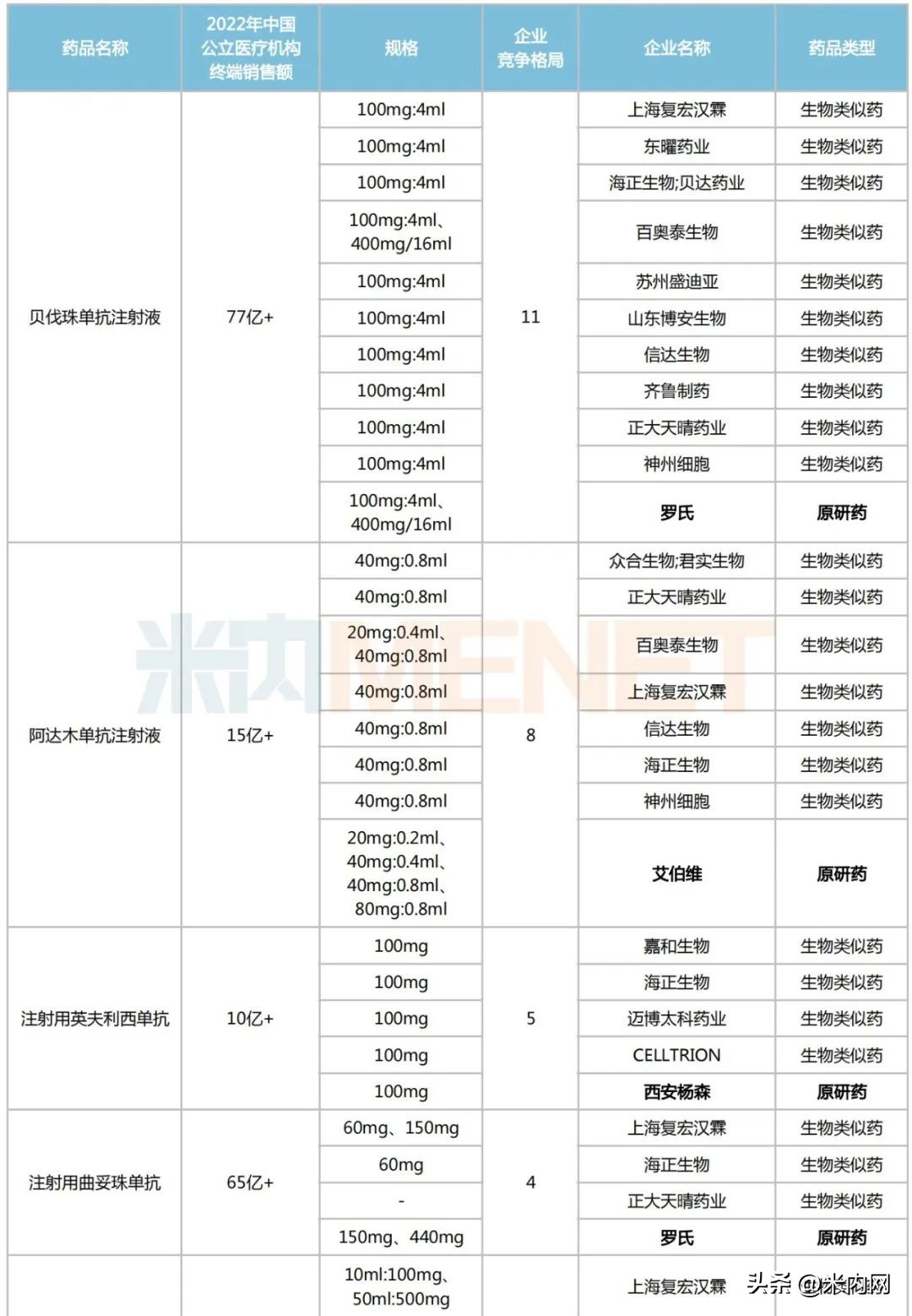 15个品种集采40亿市场将起风云，科兴等备战，生物药集采提上日程